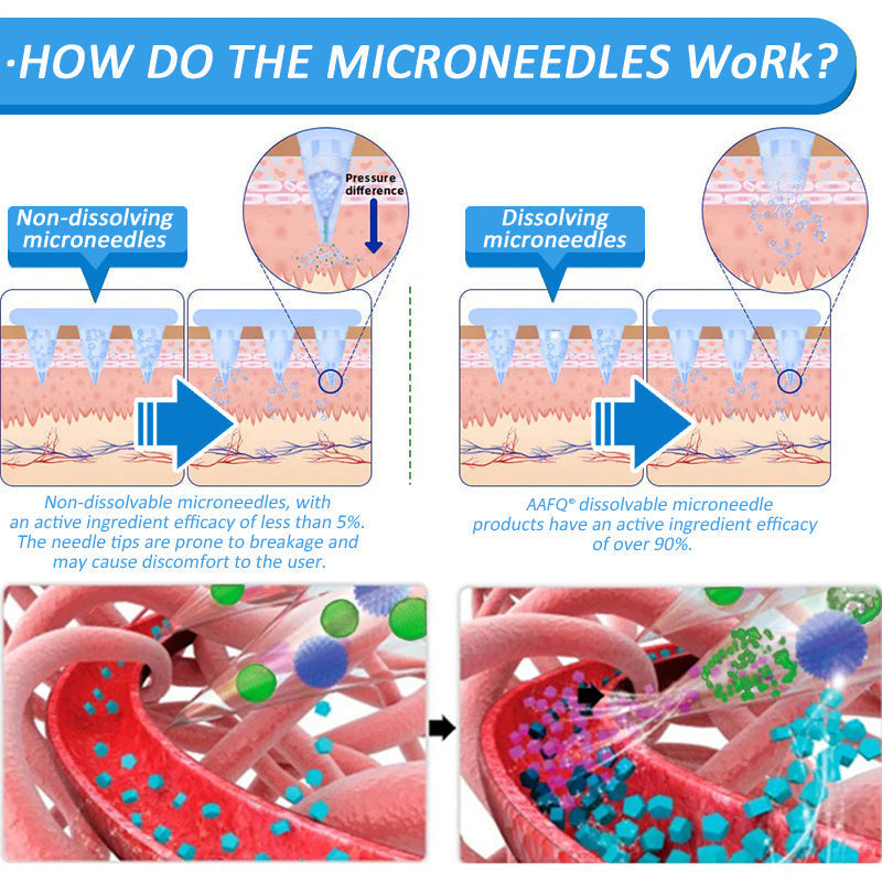 AAFQยฎ๐Nano Microneedle Patch with SMGT-GLP-1 & Matrixyl 3000 โ Slimming, Skin Tightening, Blood Sugar Support, No Injection, 7-Day Result