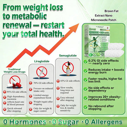 ✅𝗢𝗳𝗳𝗶𝗰𝗶𝗮𝗹 𝗦𝘁𝗼𝗿𝗲 | Healrize® 𝙈𝒐𝒓𝒊𝒏𝒈𝗮 · 𝗕𝗲𝗿𝗯𝐞𝐫𝐢𝐧𝙚 × 𝙉𝑨𝑫+ 𝟏𝟎-𝙞𝙣-1 𝘼𝒅𝒗𝒂𝒏𝒄𝒆𝐝 𝐍𝐚𝐧𝙤 𝙈𝙞𝙘𝙧𝙤𝙣𝒆𝒆𝒅𝒍𝐞 𝐏𝐚𝐭𝙘𝙝(𝗝𝘂𝘀𝘁 𝗼𝗻𝗰𝗲 𝗮 𝗱𝗮𝘆, 𝘃𝗶𝘀𝗶𝗯𝗹𝗲 𝗿𝗲𝘀𝘂𝗹𝘁𝘀 𝗶𝗻 𝟳 𝗱𝗮𝘆𝘀) (offer)