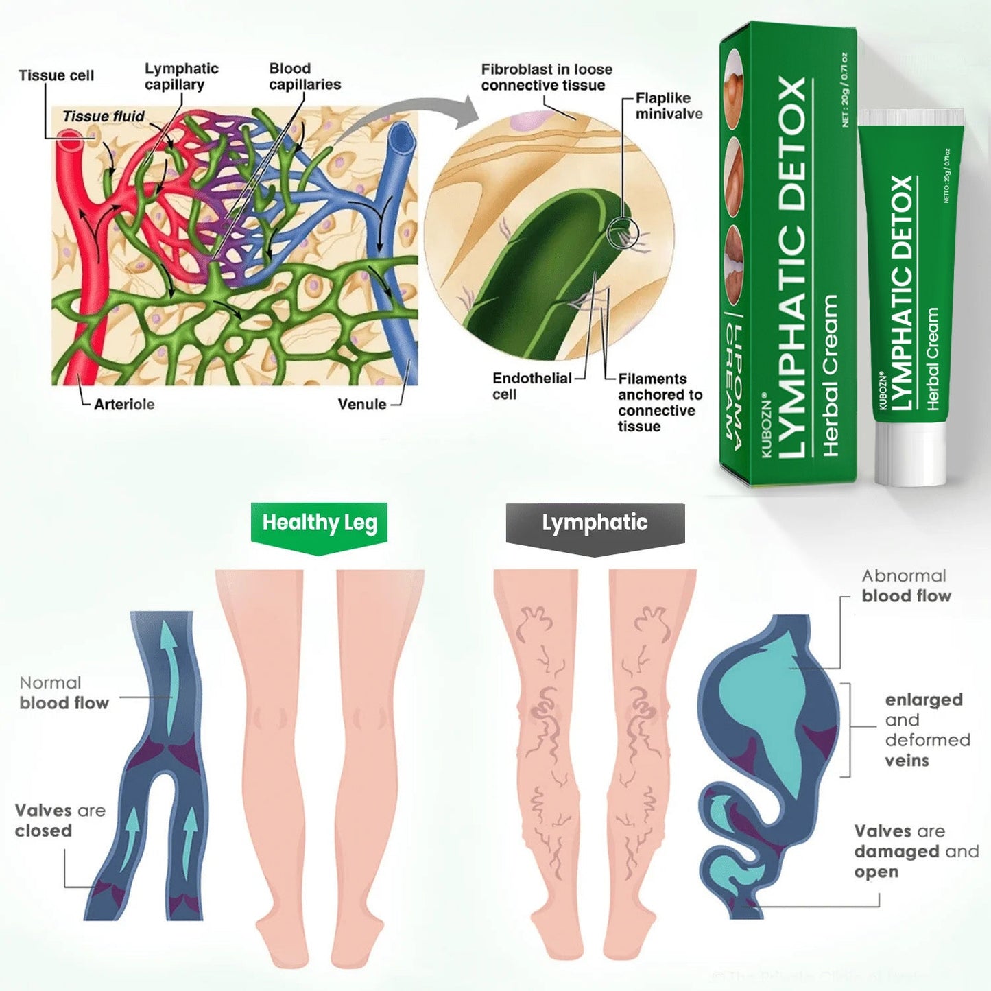 🌿KUBOZN® Lymphatic Detox Herbal Cream