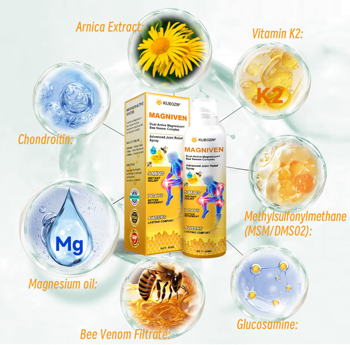 CA🏅  KUBOZN® MagniVen Magnesium & Bee Venom Joint Spray – 5 Min Relief · 7 Day Mobility · 4 Week Comfort