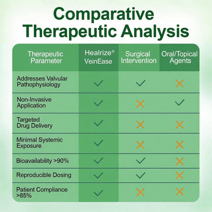 👨‍⚕️🔥Healrize® VeinEase Microneedle Care Patch⚡Instant Relief, Long-Term Results (offer)